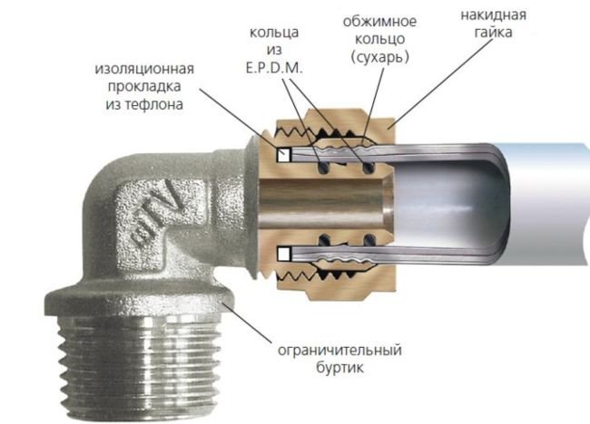 Монтаж металлопластиковых трубопроводов – интернет-магазин эталон62.рф